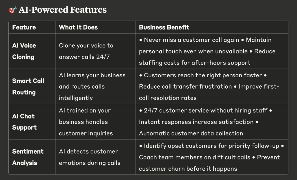 AI Powered Features For VoIP Phones for Small Business
